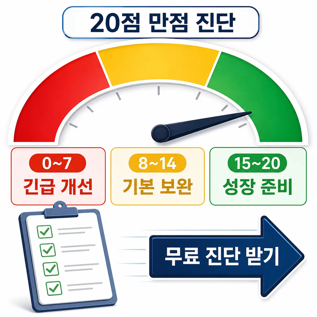 AEO·GEO 홈페이지 20점 진단 결과에 따라 개선 우선순위를 정할 수 있습니다.