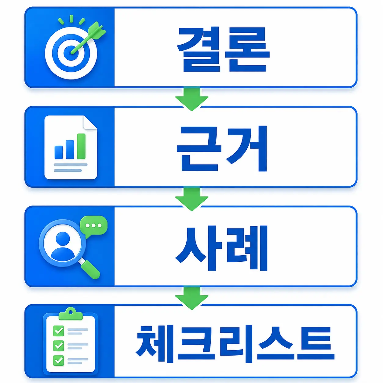 AI 검색형 글은 결론, 근거, 사례, 체크리스트 순서로 작성합니다.