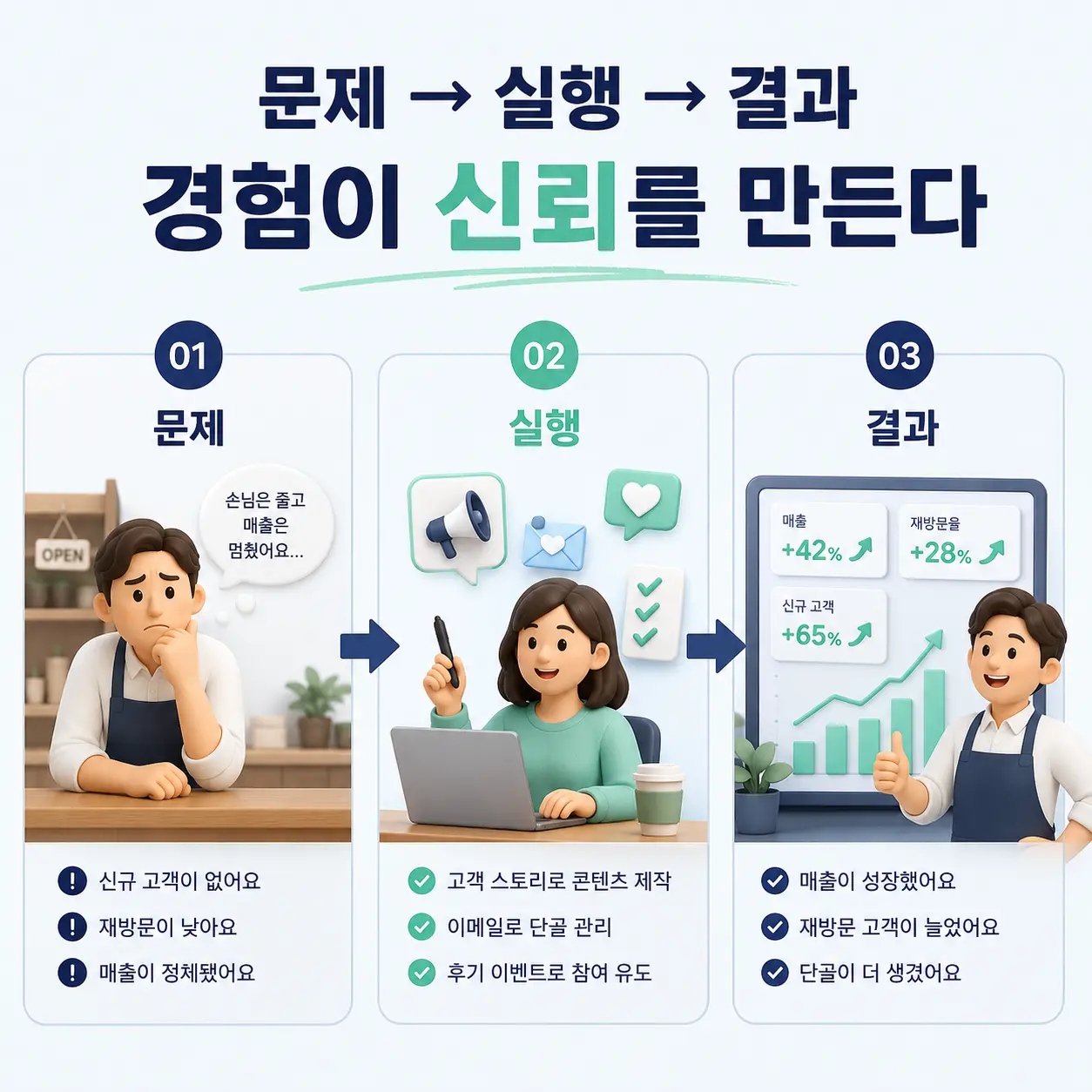 고객의 문제, 실행 과정, 결과를 기록하면 고유한 신뢰 자료가 됩니다.